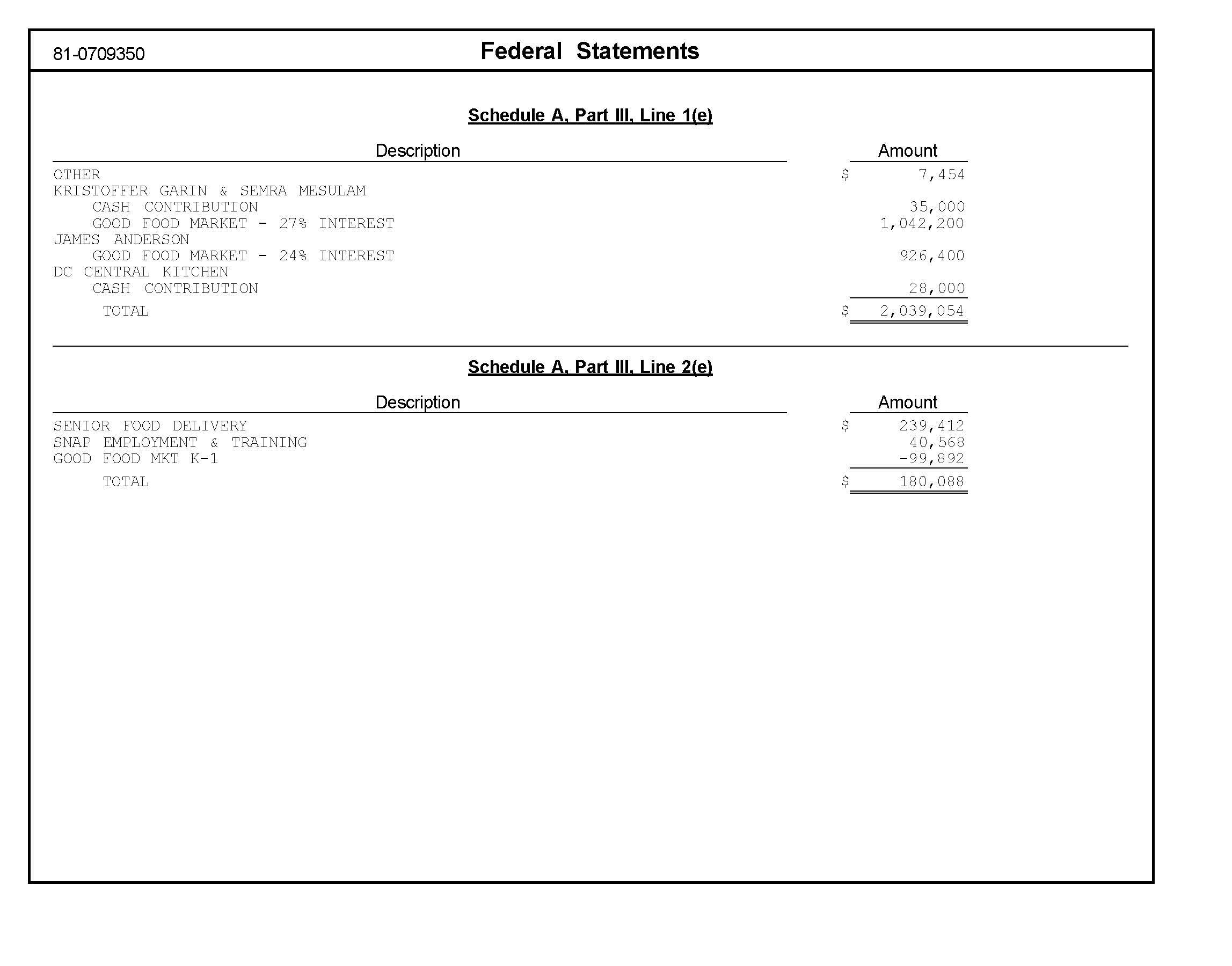 OASIS COMMUNITY PARTNERS_2017_ArchiveTaxReturn_Page_42.jpg