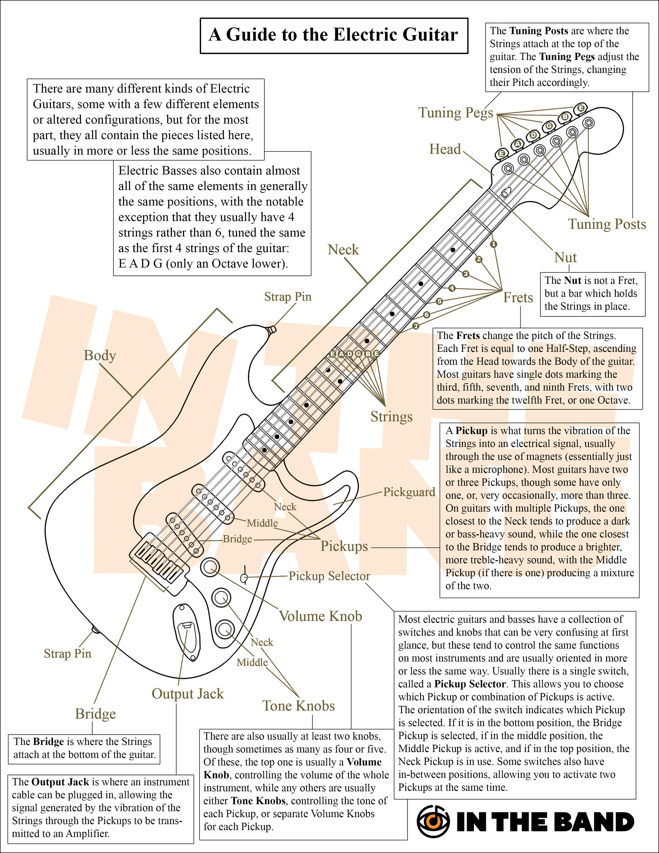 A Guide to the Electric Guitar