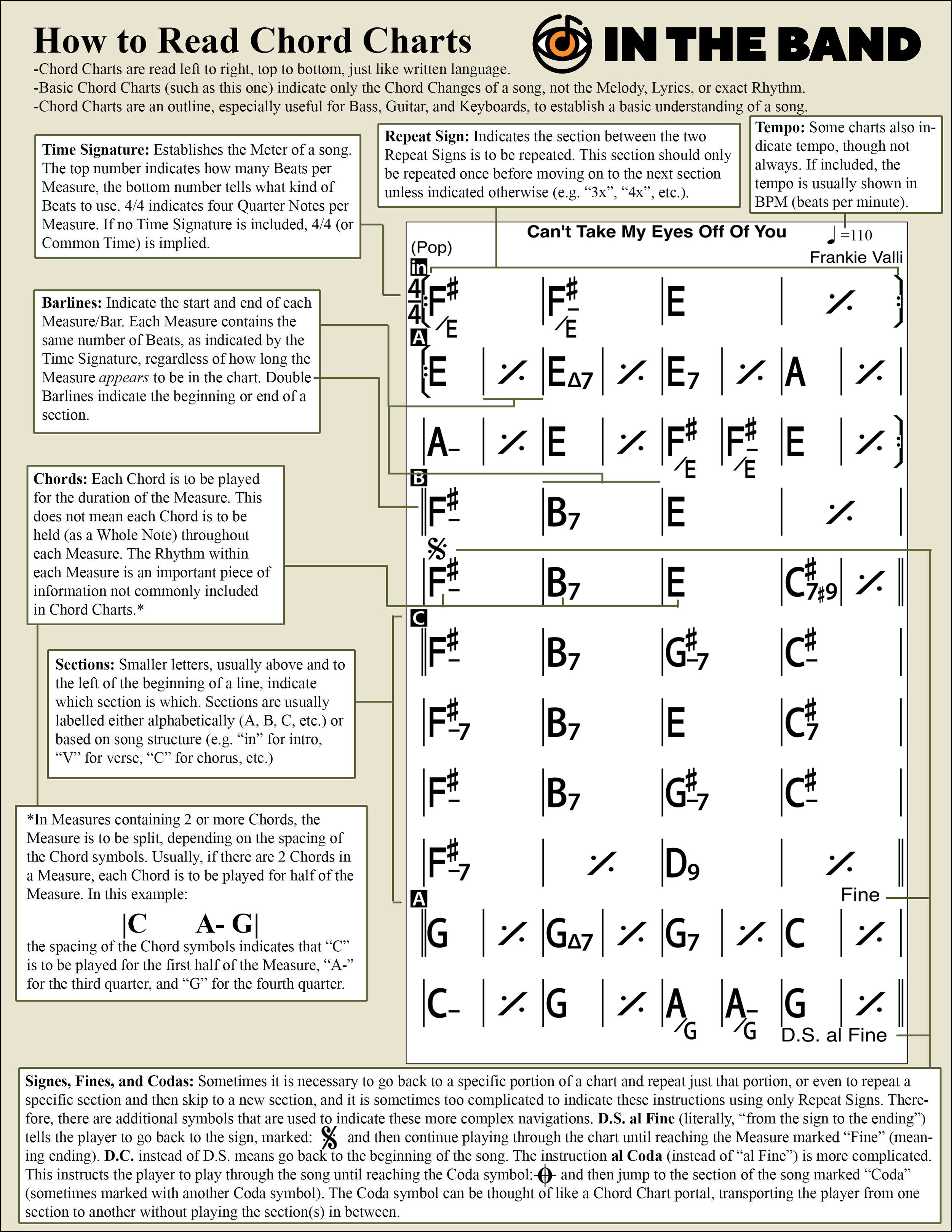 How to Read Chord Charts