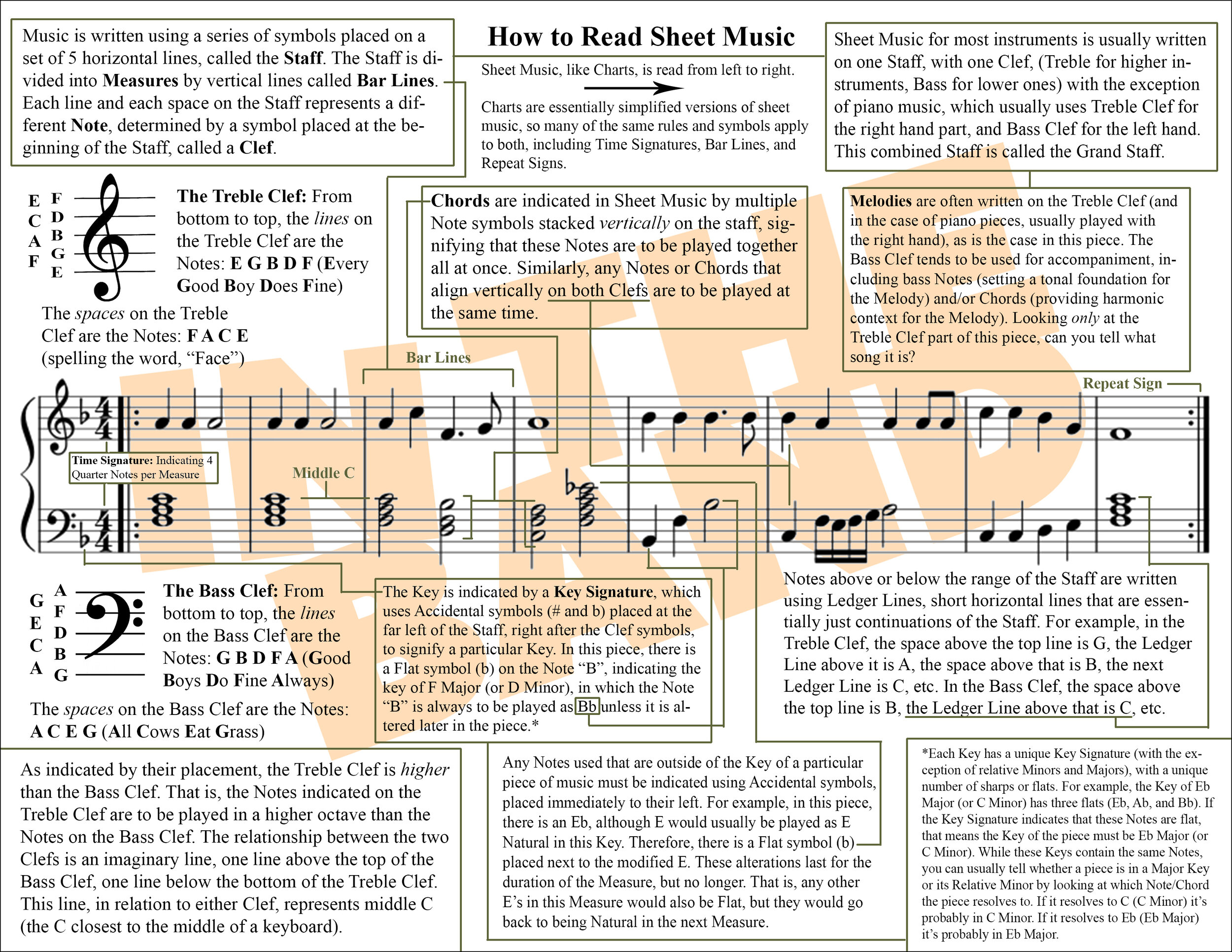 How to Read Sheet Music