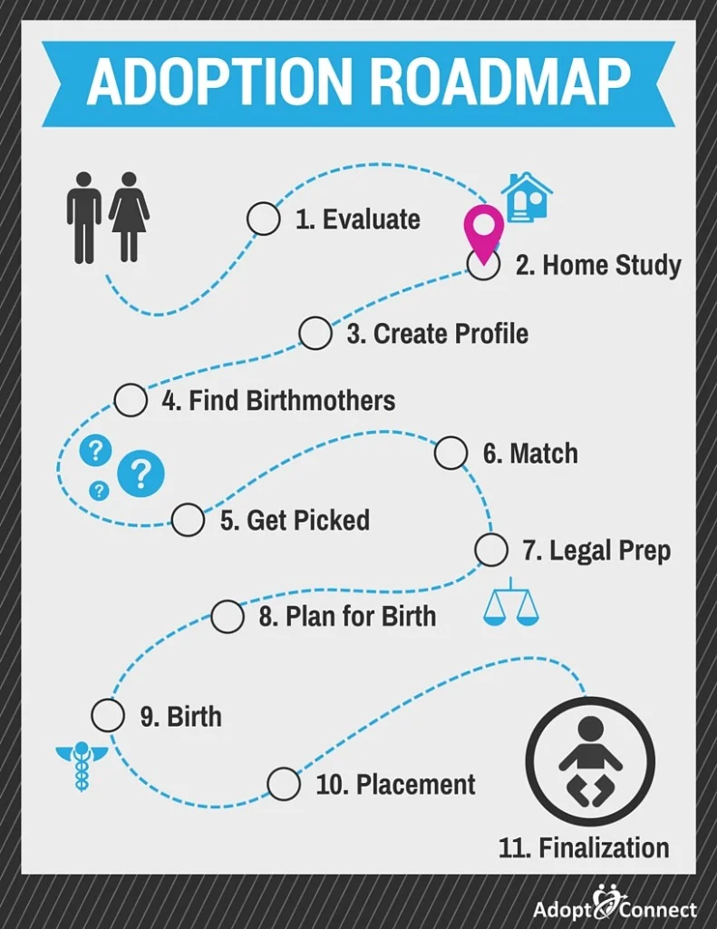adoption_roadmap_02_home_study-791x1024.jpg