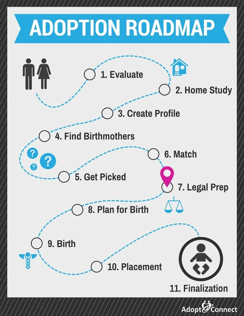 adoption_roadmap_07_legal_prep-791x1024.jpg