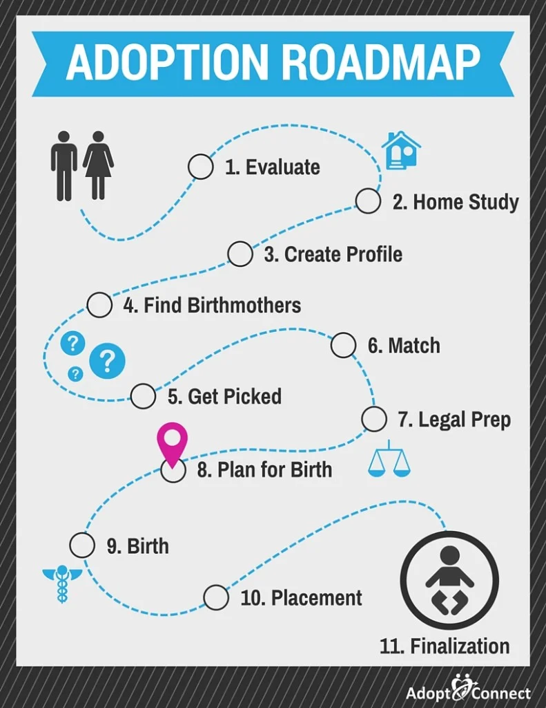 adoption_roadmap_08_plan_for_birth-791x1024.jpg
