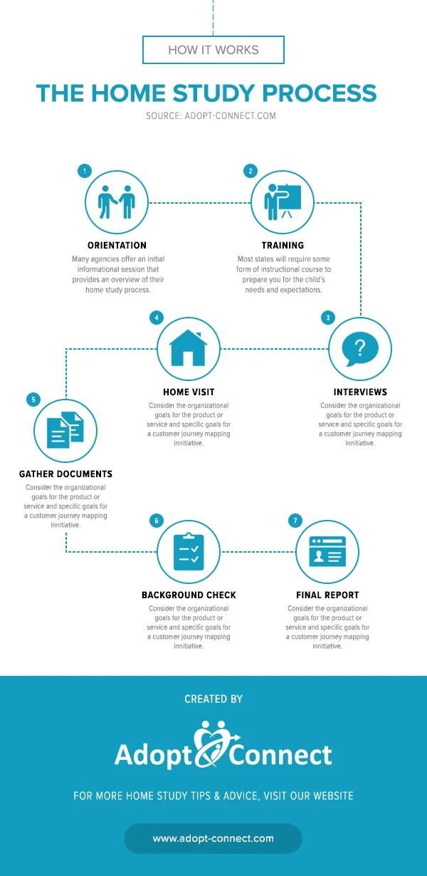 Home Study Process Infographic - Adopt Connect.jpg