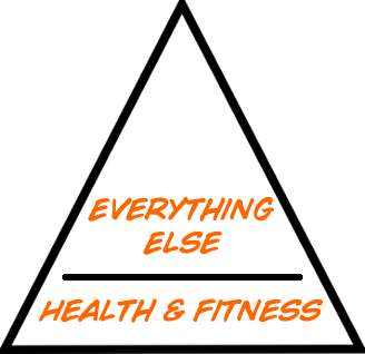 Fitness Pyramid.png