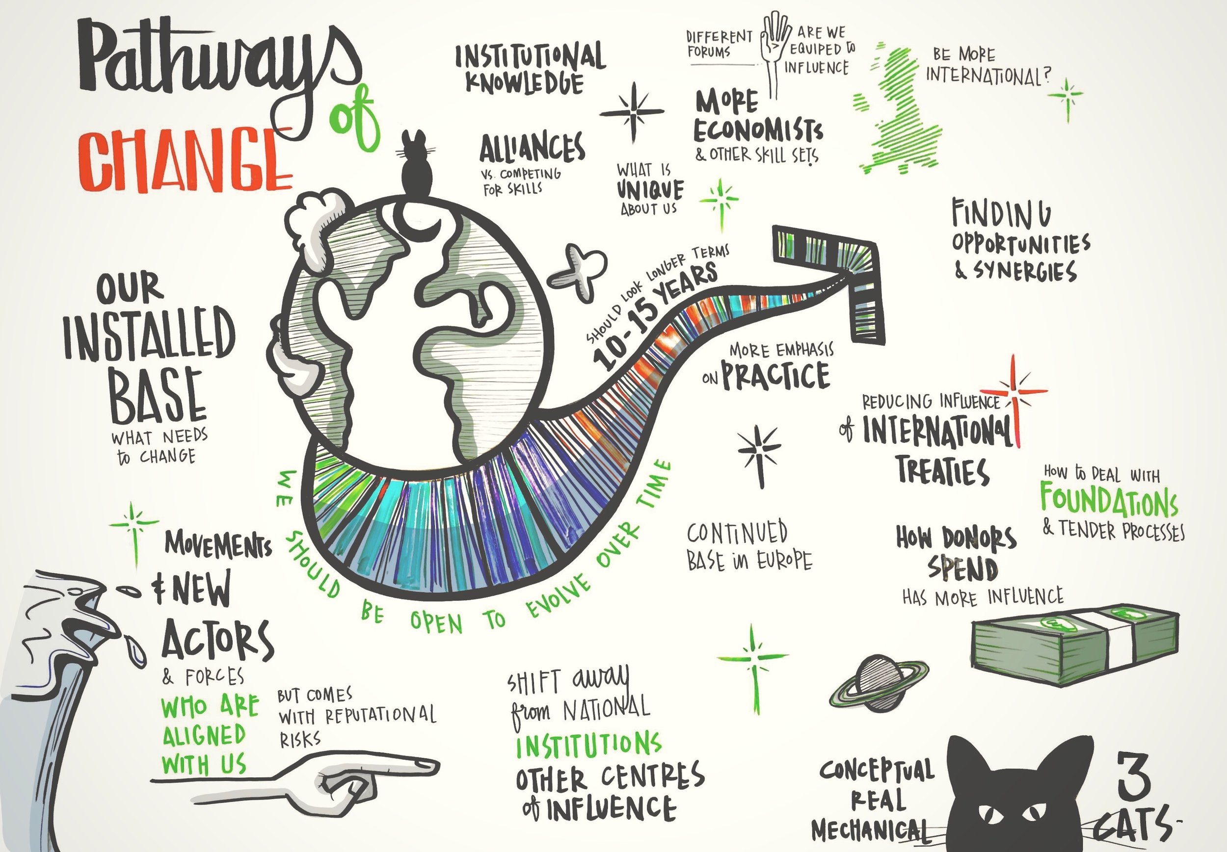 Mod_3_Pathways_to_change_Scribing.jpg