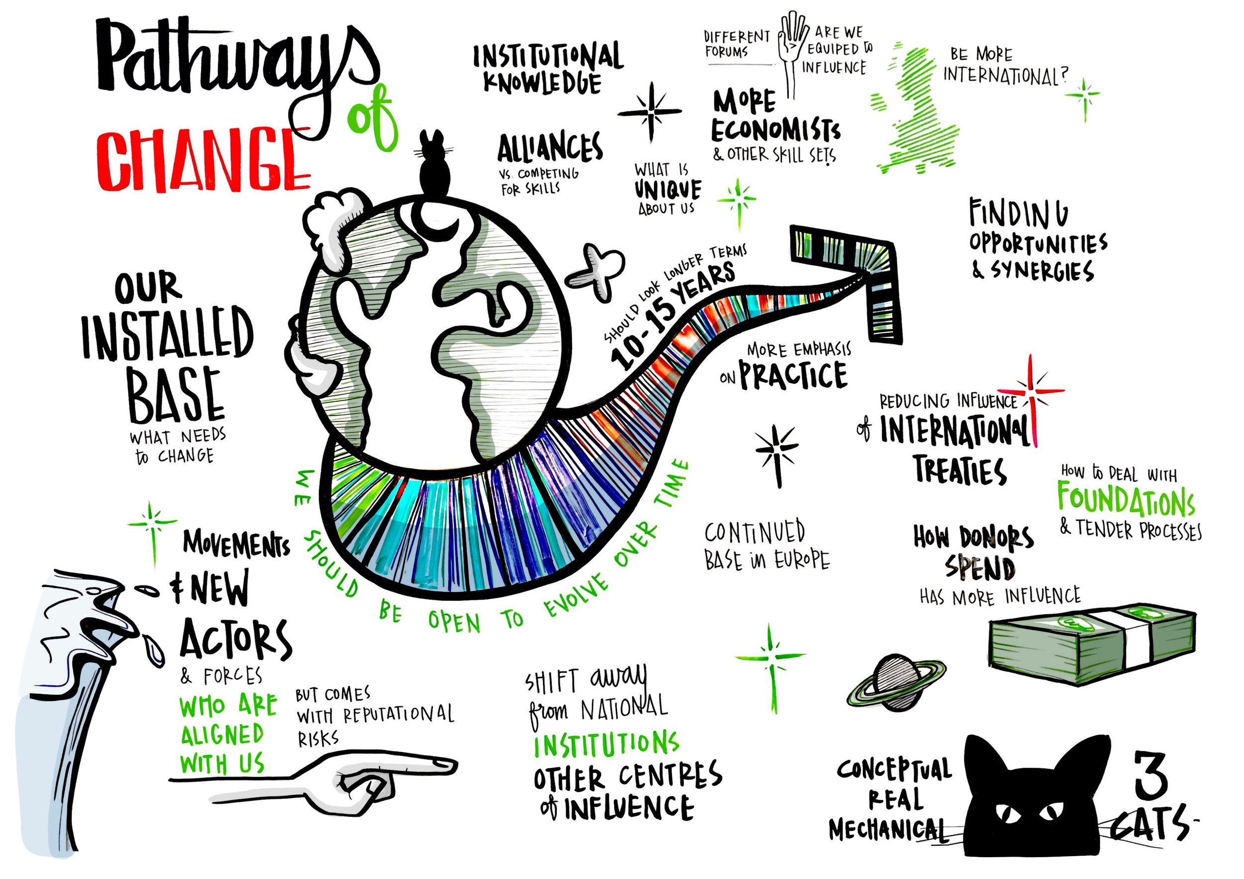 Assessing and debating IIED's global impact and strategic direction in sustainable development