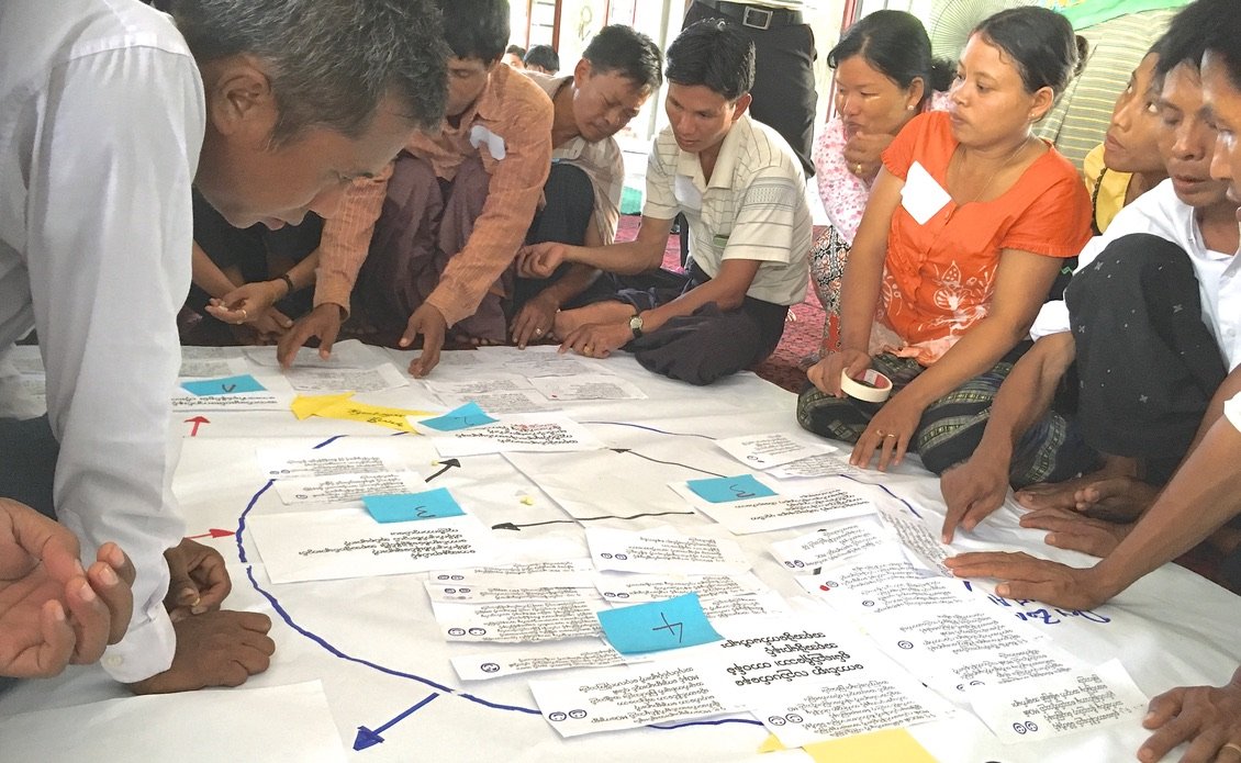 WALKING THE TALK WITH PARTICIPATORY IMPACT ASSESSMENT LEARNING APPROACH (PIALA) 