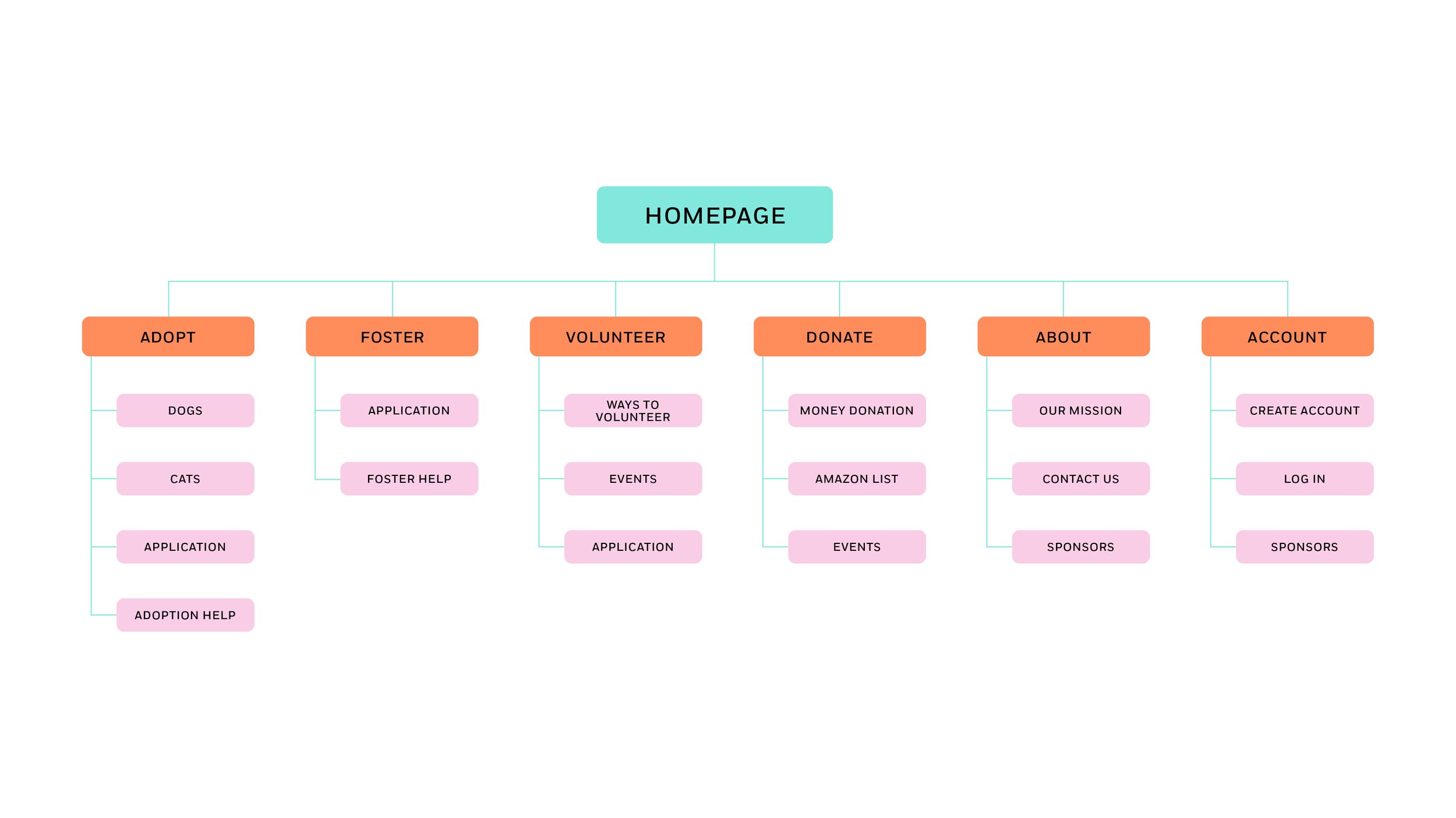 Sitemap_Pet Adoption.jpg