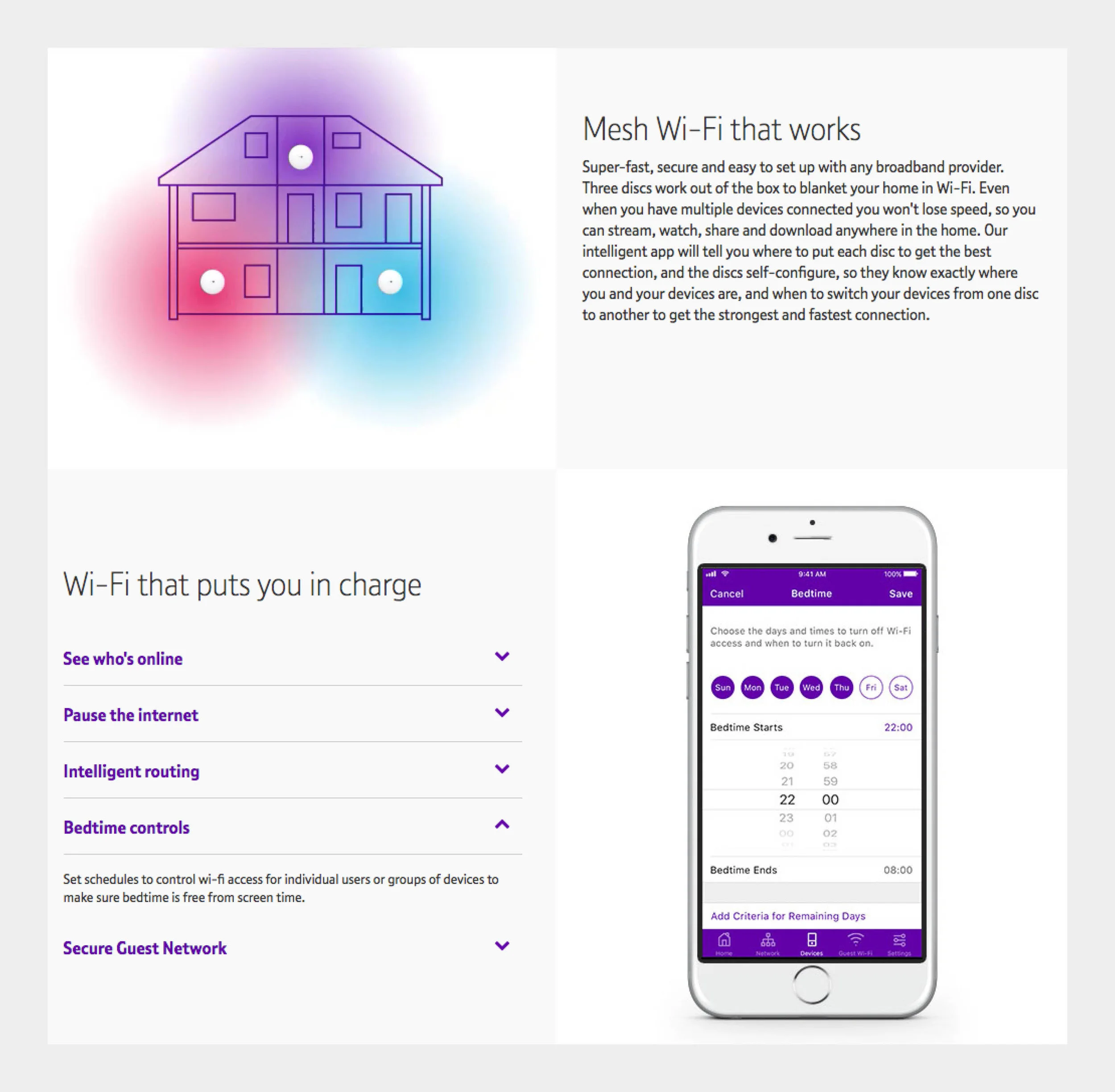 BT microsite for the Whole Home Wi-Fi product, how it works, how to use it and specifications.
