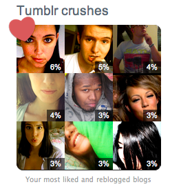 My Tumblr crushes circa 2010