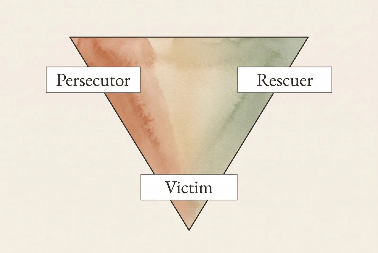 The Drama Triangle: Victim, Persecutor, Rescuer, and How to Step Out