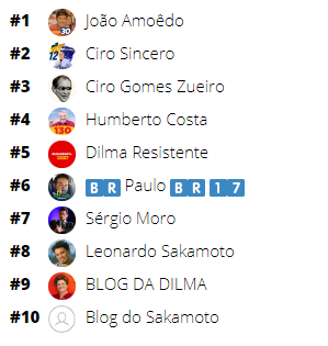 Presidenciaveis+2018_Sustentabilidade_Perfis+Pessoais.png