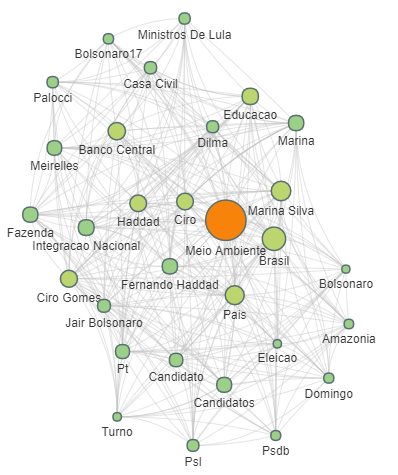 Presidenciaveis+2018_Sustentabilidade_O+QUE+SE+FALA+SOBRE+O+TEMA.png