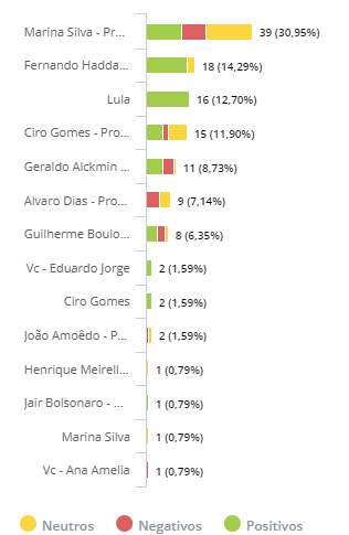 Presidenciaveis+2018_Sustentabilidade_QUE+CANDIDATOS+MAIS+FALAM+SOBRE+O+TEMA.png