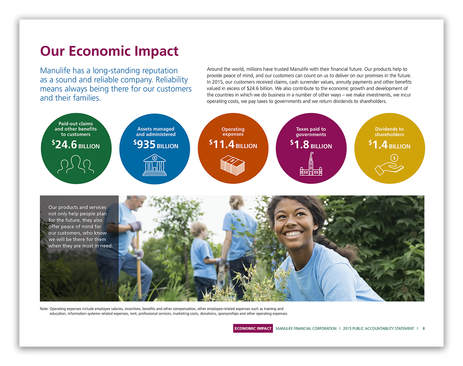 03_Manulife_Economic.png