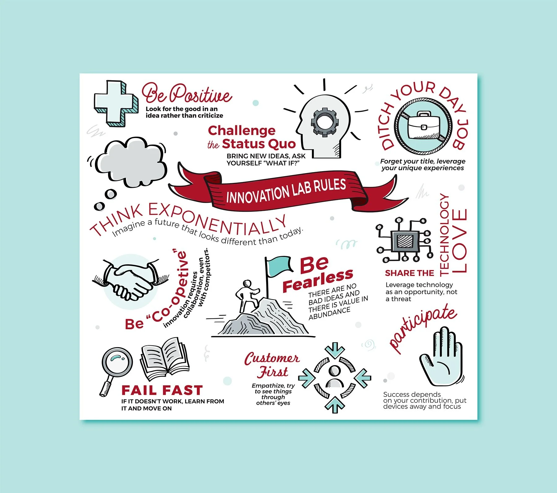 Gore Mutual Lab Mural