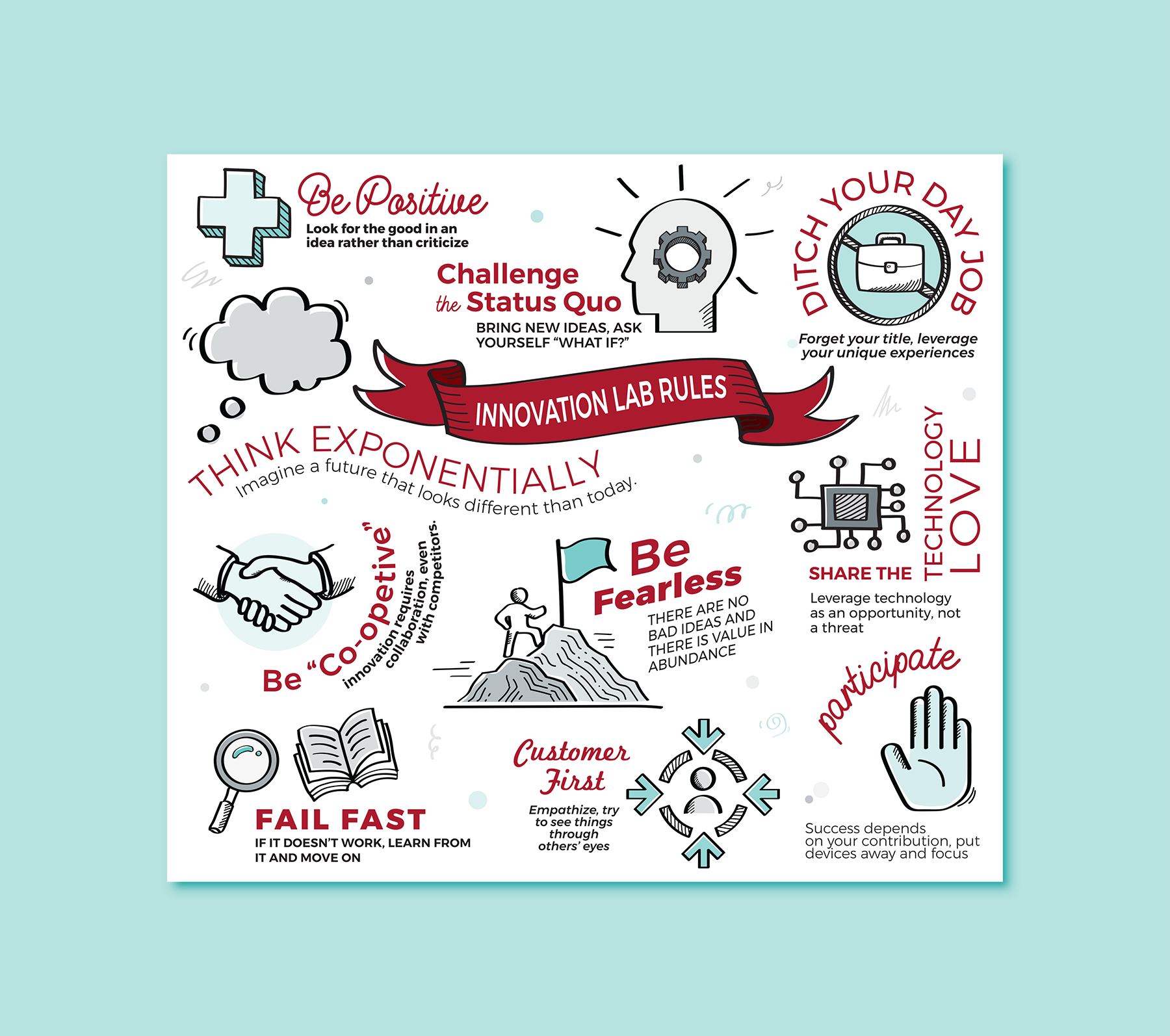  Wall mural created for Gore Mutual 