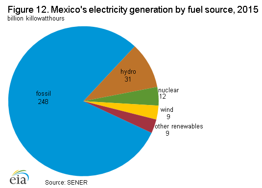 electricity_generation_fuel_source-2.png