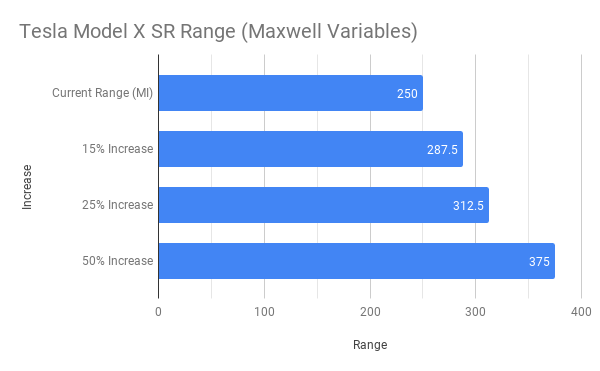 Tesla Model X SR Range (Maxwell Variables).png