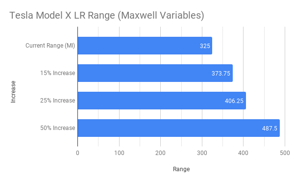 Tesla Model X LR Range (Maxwell Variables).png