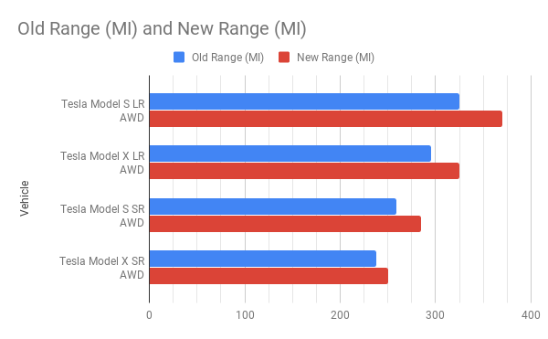 Old Range (MI) and New Range (MI)-2.png