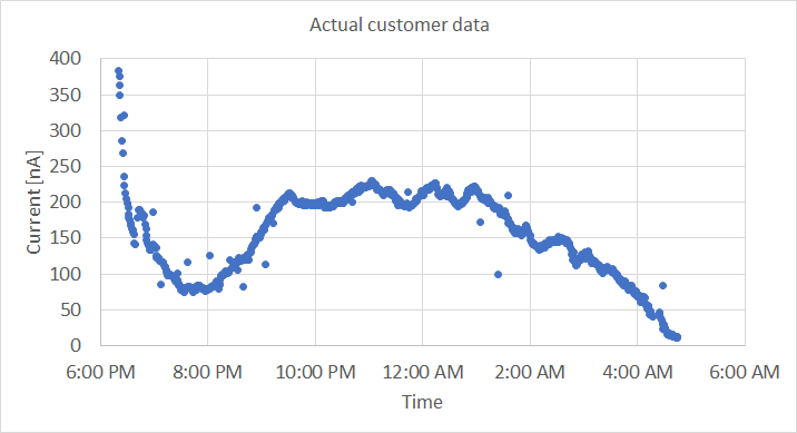 ION-Research-Package-customerdata.png