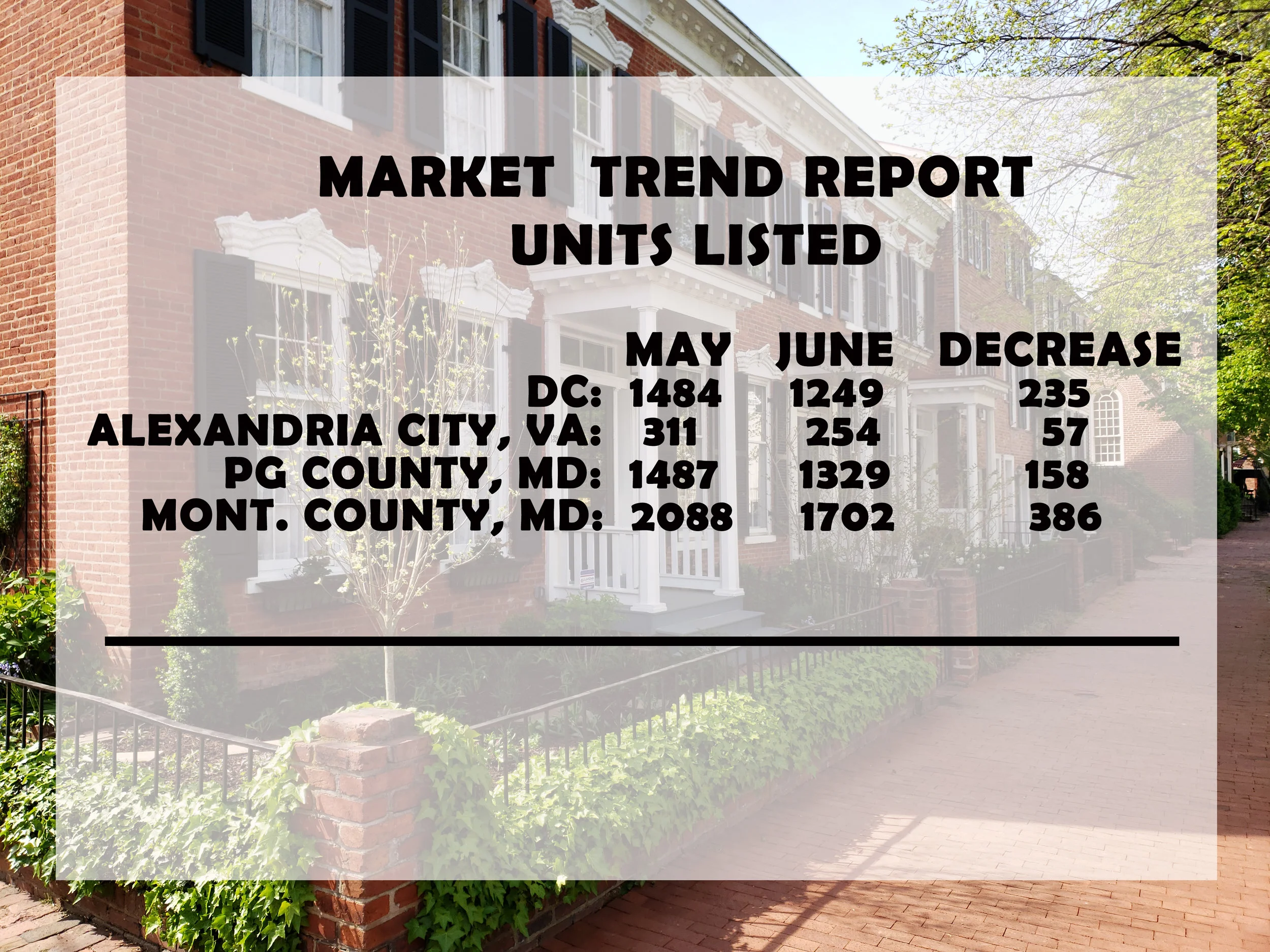 Market Trend Report