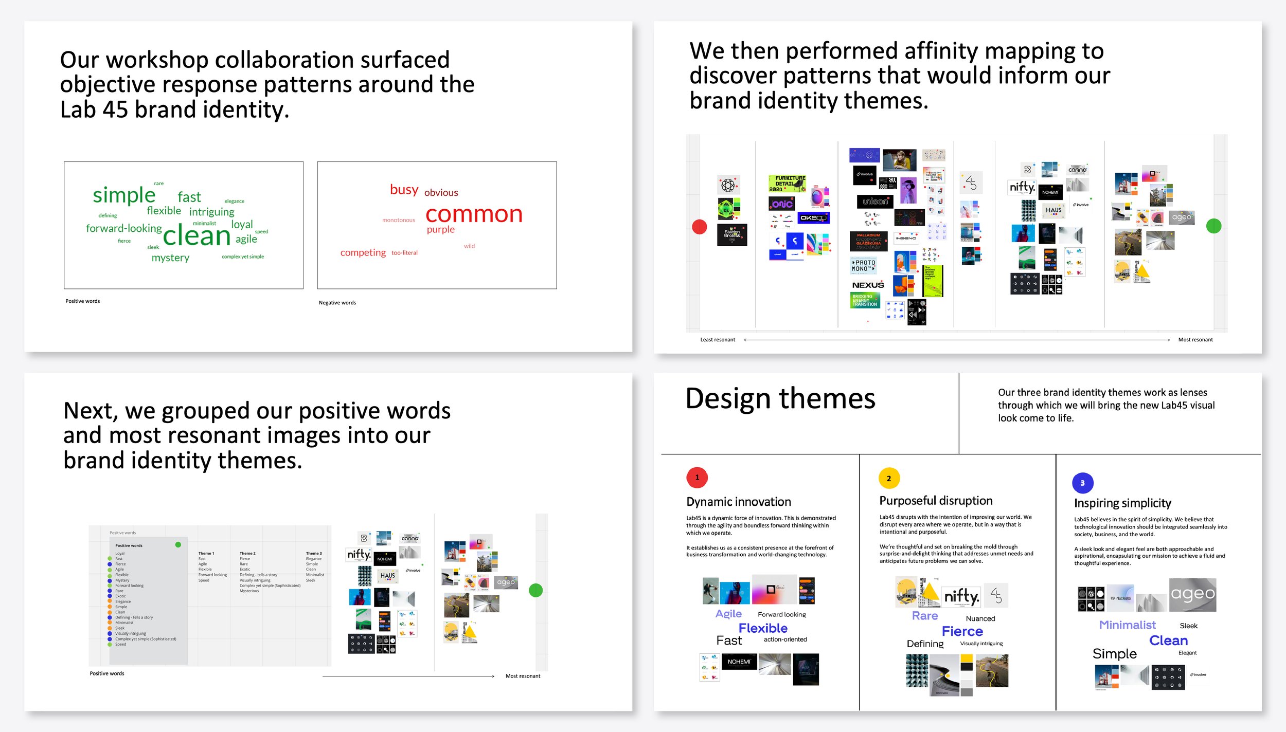 Brand Workshop Highlights