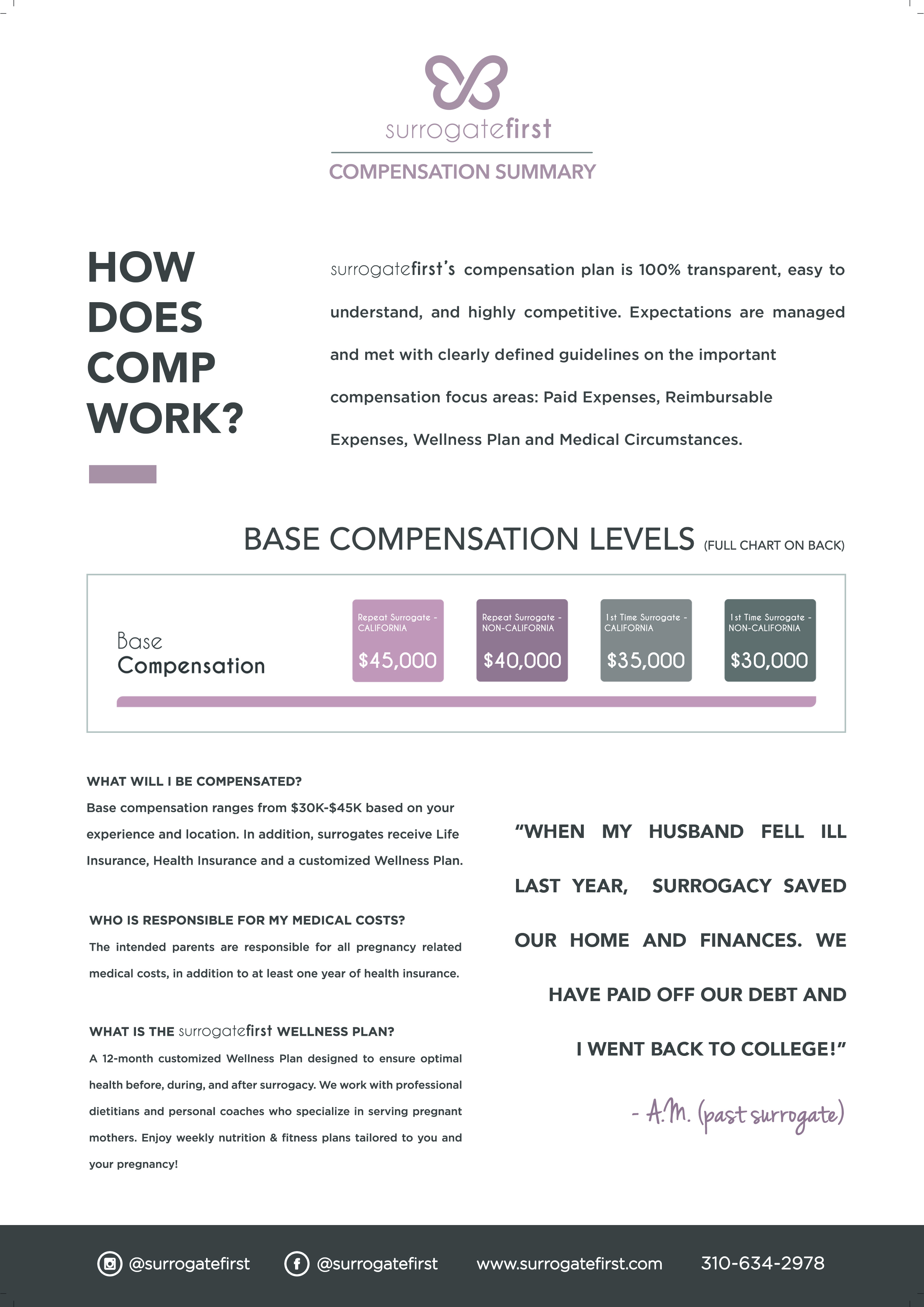 Surrogatefirst Compensation Summary - flyer version front.jpg