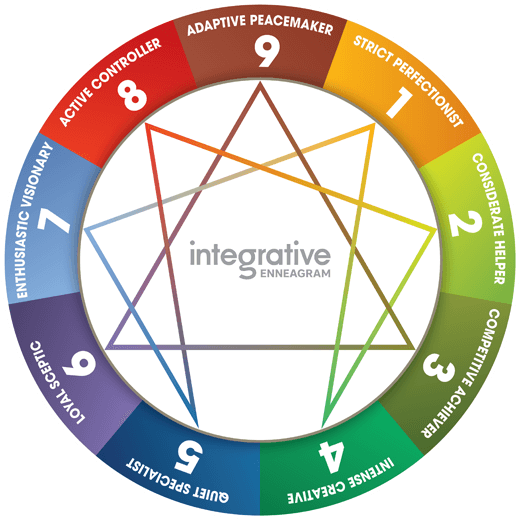 Image: Integrative Enneagram