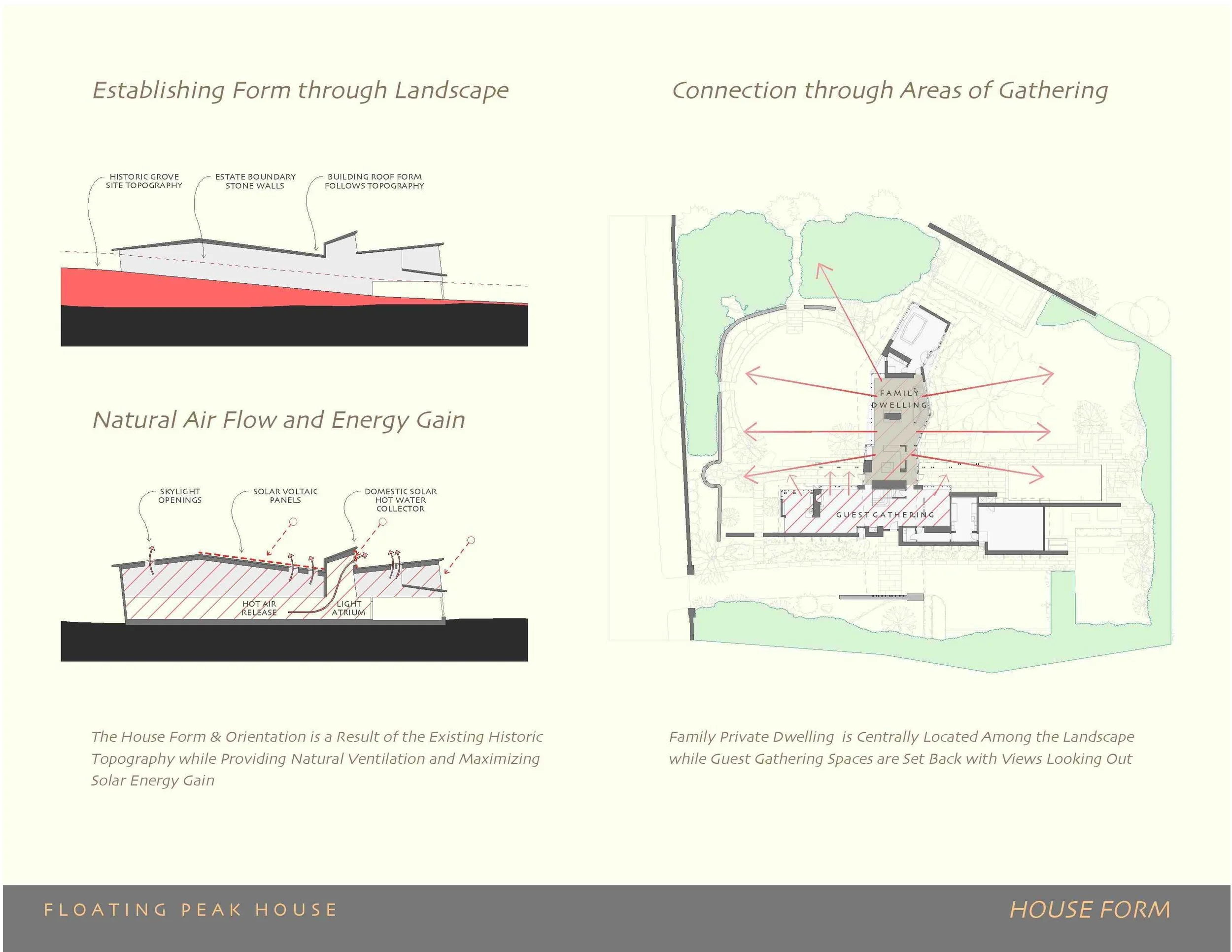 House Formed by site, climate and orientation, Floating Peak House