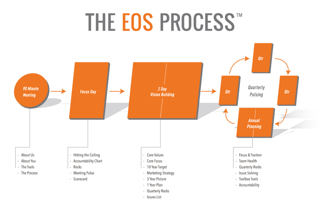 the eos process.png