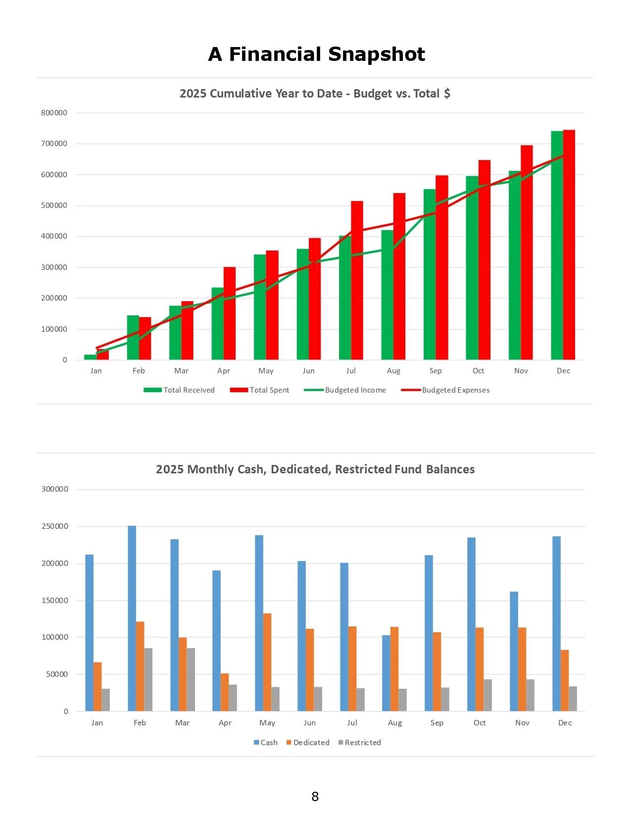 Rising_TIDE_Annual_Report_2025_Narrative (1)_page-0008.jpg