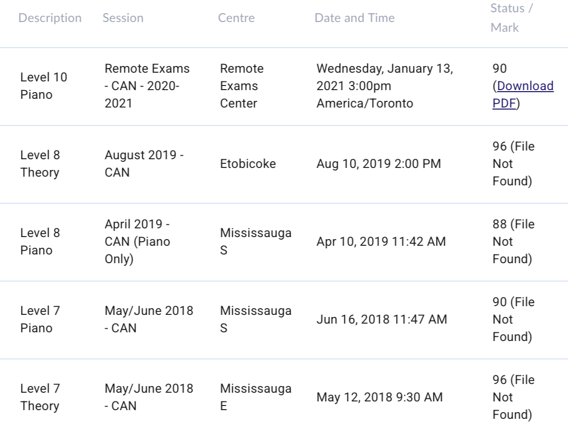 A digital list of high-achieving music exam records, including levels, categories, dates, locations, and qualification details.
