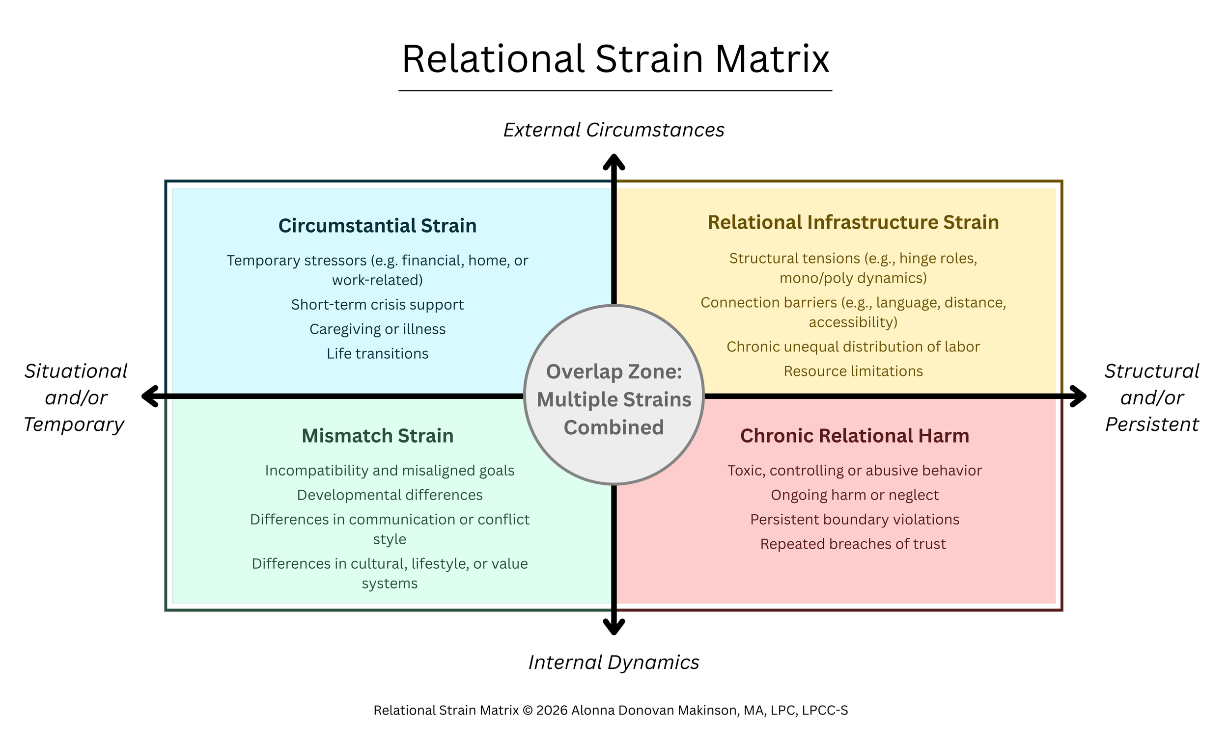Relational Patterns Examples When Relationships Feel Hard: Understanding Relational Strain — Life ...