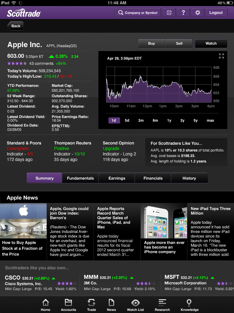 Equity Detail