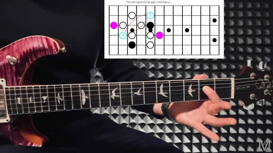 jazz guitar lessons online