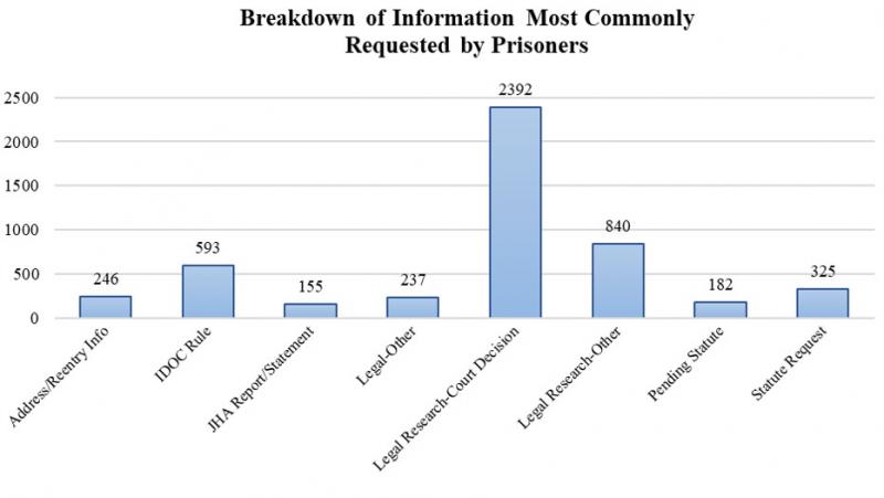 2018 information breakdown.jpg