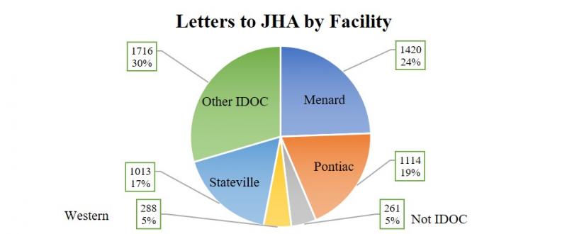 2018 letters by facility.jpg