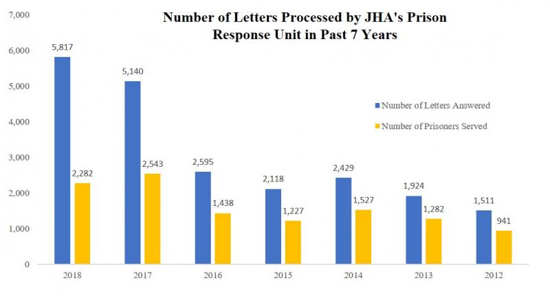 2018 letters over last 7 years.jpg