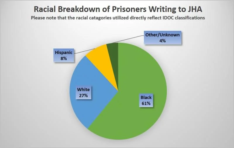 2016 prisoners.jpg