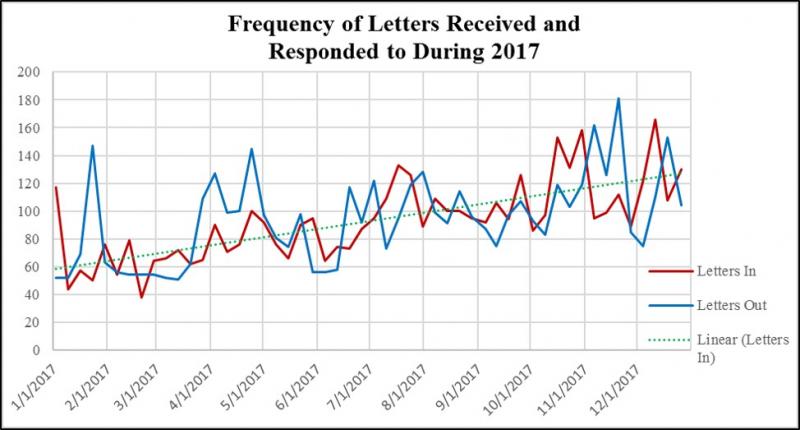 2017 frequency of letters.jpg