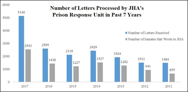 2017 # of letters.jpg