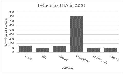 letters to JHA in 2021.png