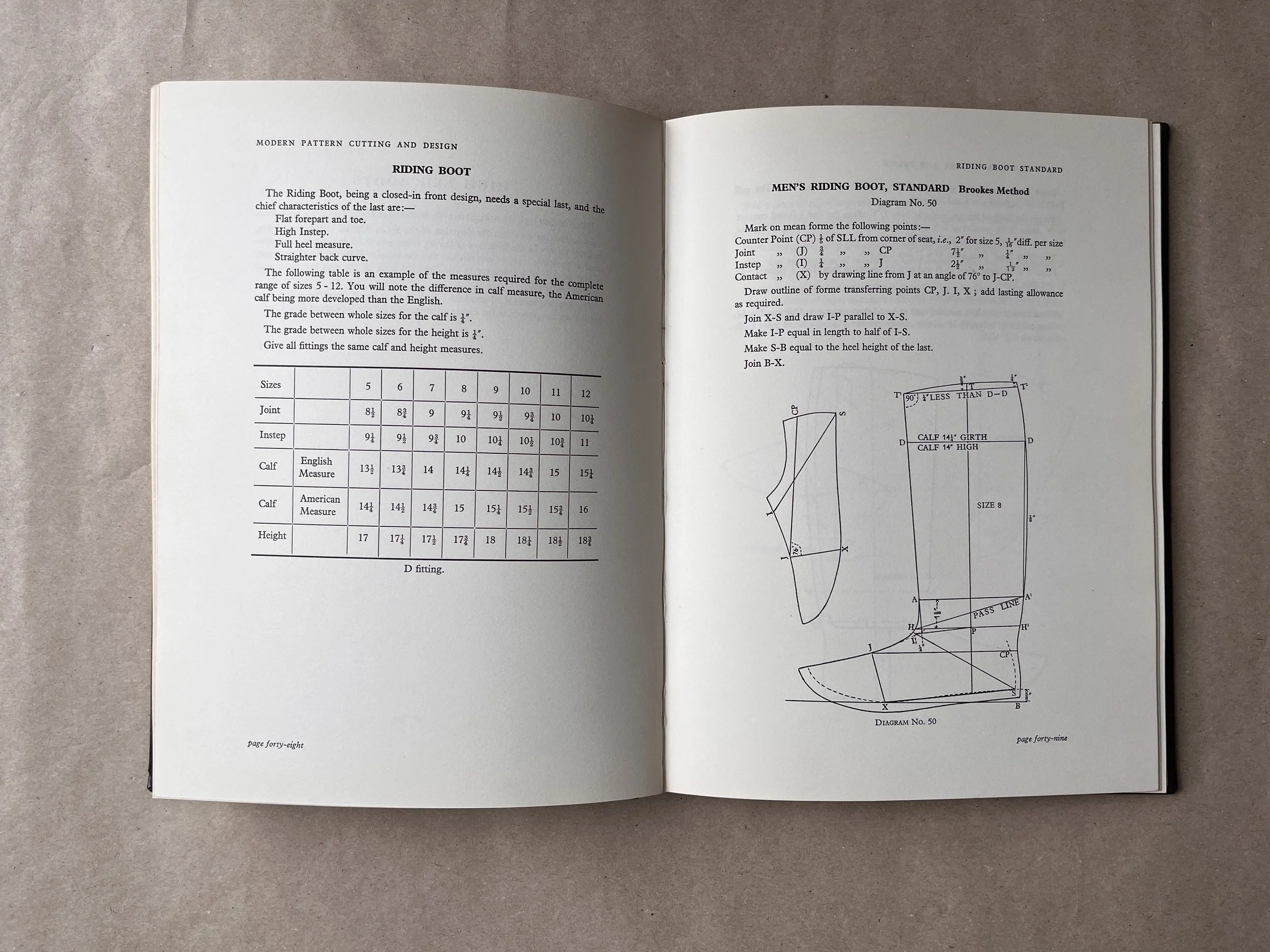 Modern Pattern Cutting and Design (1962) — Shoemakers' Toolmakers