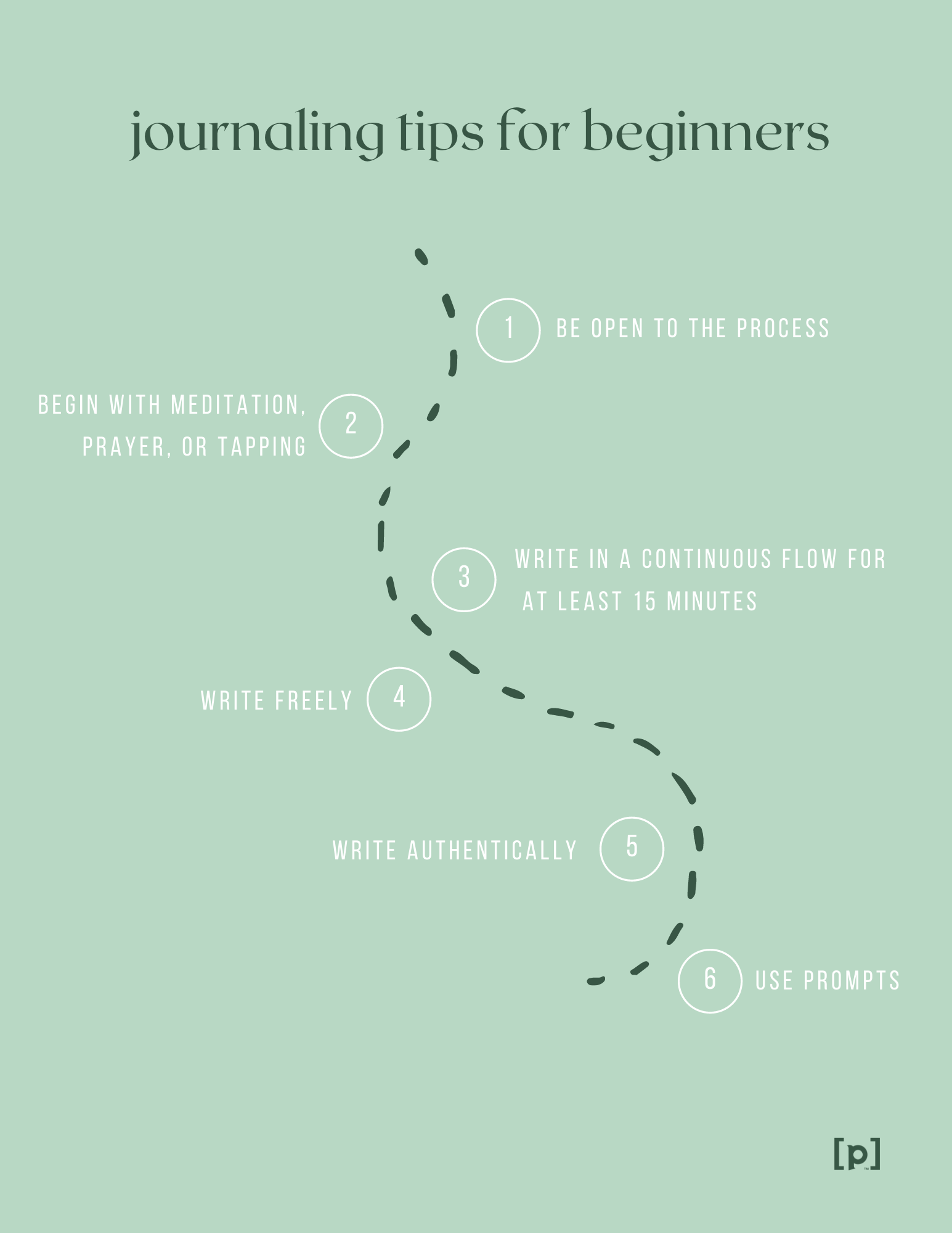 Journaling Tips for Beginners - Map