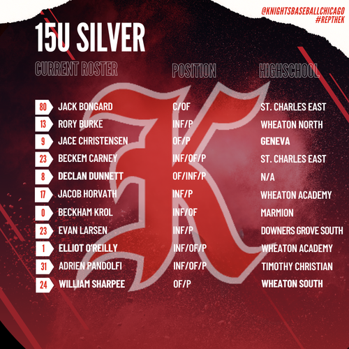 klow elite roster 2019 15 u Chloe Kitts University of South Carolina Athletics Team Elite claims 17u Elite