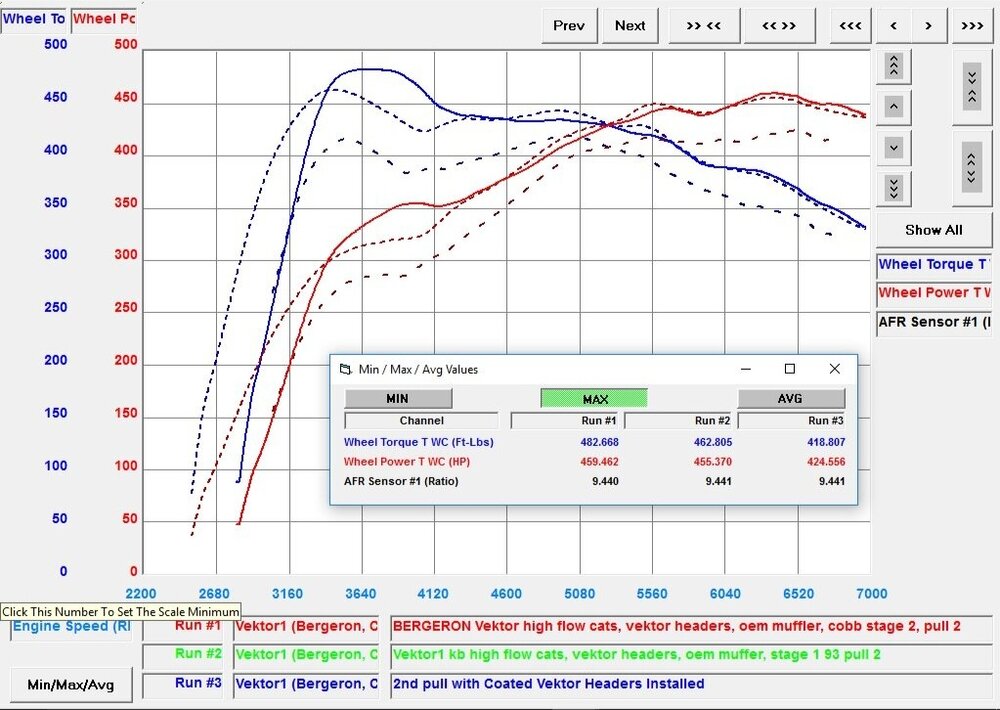 Vektor+High+Flow+Cats+Stage+1+and+2+vs+OEM+Cats.jpg