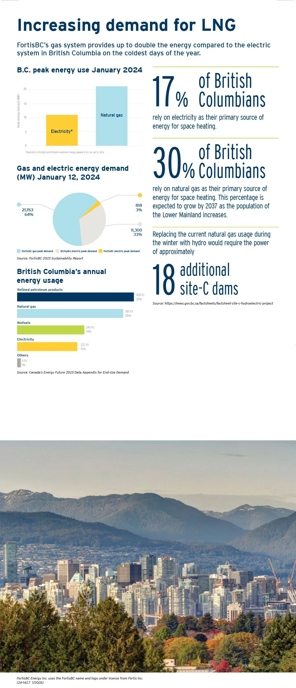 Panel from display for information session